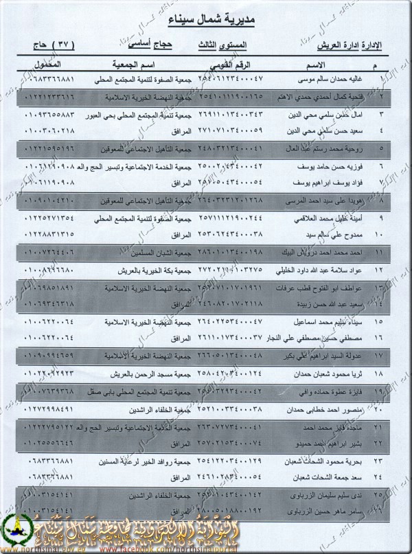 أسماء الفائزين بحج القرعة  والجمعيات بشمال سيناء بجميع المراكز 2013 1