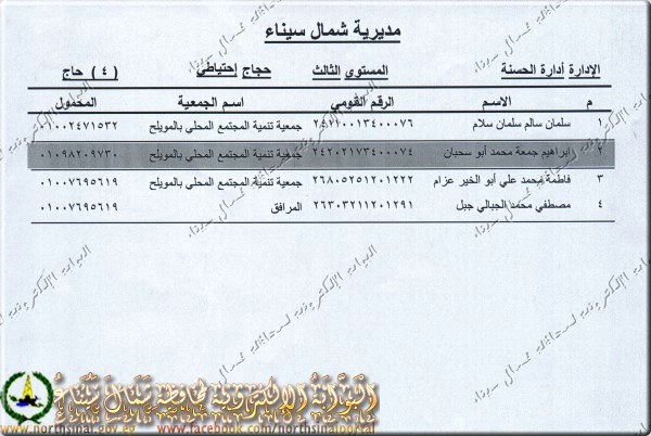 أسماء الفائزين بحج القرعة  والجمعيات بشمال سيناء بجميع المراكز 2013 11