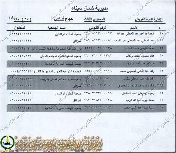 أسماء الفائزين بحج القرعة  والجمعيات بشمال سيناء بجميع المراكز 2013 2