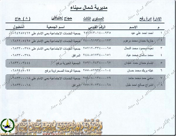 أسماء الفائزين بحج القرعة  والجمعيات بشمال سيناء بجميع المراكز 2013 7