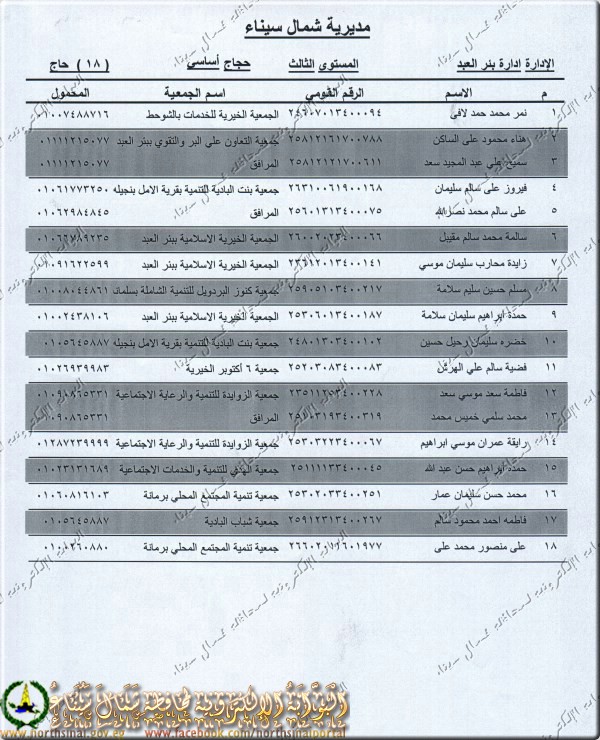 أسماء الفائزين بحج القرعة  والجمعيات بشمال سيناء بجميع المراكز 2013 8